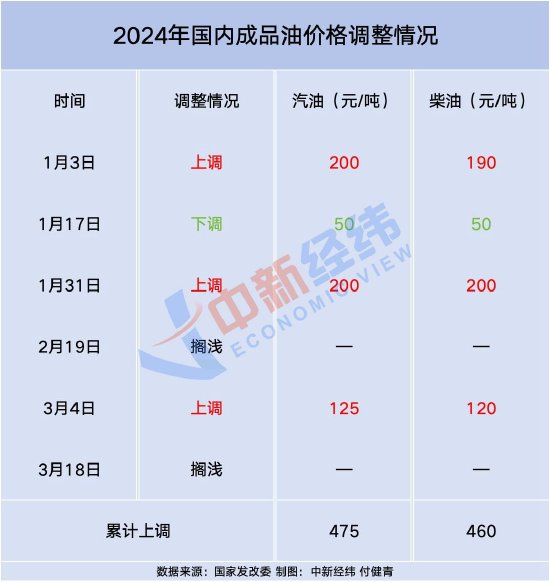 【】初次月均活潑用戶達3.48億